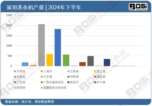 2024��ȫ����ʡ�м���ϴ�C(j��)Ͷ�Y��(sh��)��(j��)�y(t��ng)Ӌ(j��)