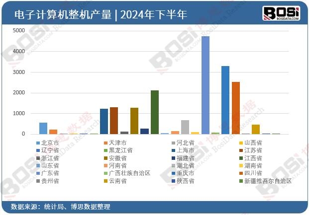 2024��ȫ����ʡ�����Ӌ��C���CͶ�Y��(sh��)��(j��)�y(t��ng)Ӌ