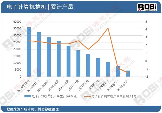 ���Ӌ��C���C�a(ch��n)����Ӌ