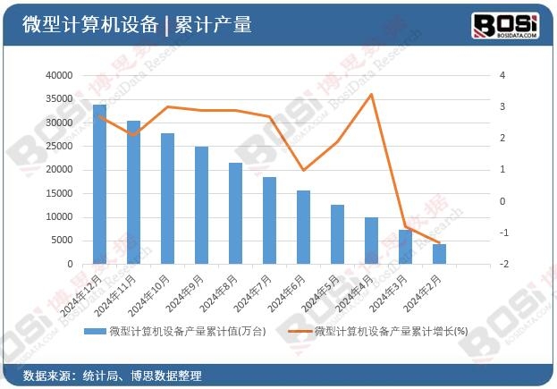 ΢��Ӌ��C(j��)�O(sh��)��a(ch��n)����Ӌ