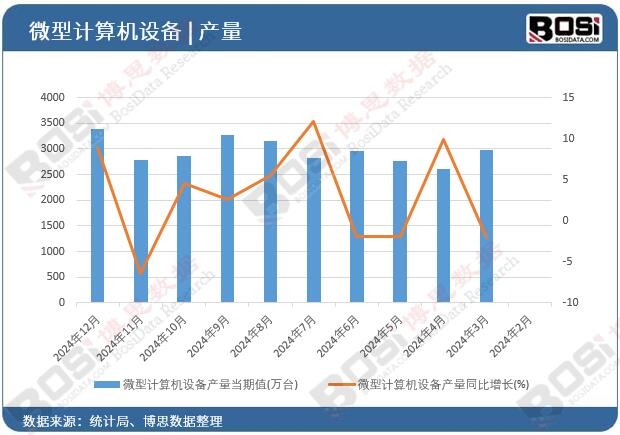 ΢��Ӌ��C(j��)�O(sh��)��a(ch��n)��