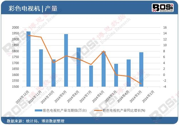 ��ɫ�ҕ�C(j��)�a(ch��n)��