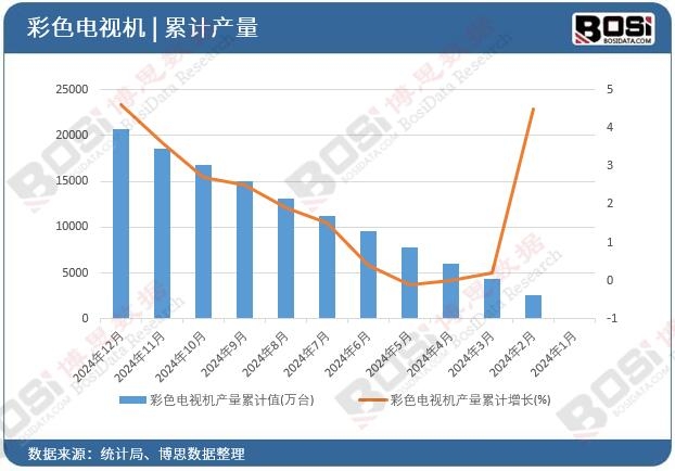 ��ɫ�ҕ�C(j��)�a(ch��n)����Ӌ(j��)