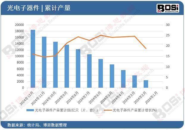 ����������a(ch��n)����Ӌ