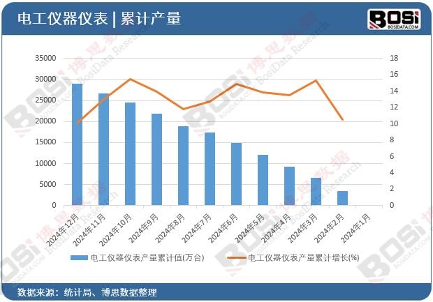 늹��x���x���a(ch��n)����Ӌ(j��)