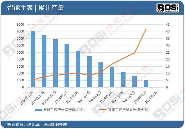 �����ֱ��a(ch��n)����Ӌ