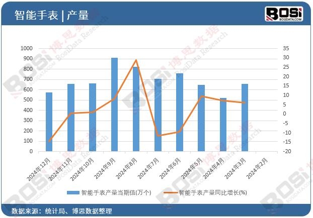 �����ֱ��a(ch��n)��