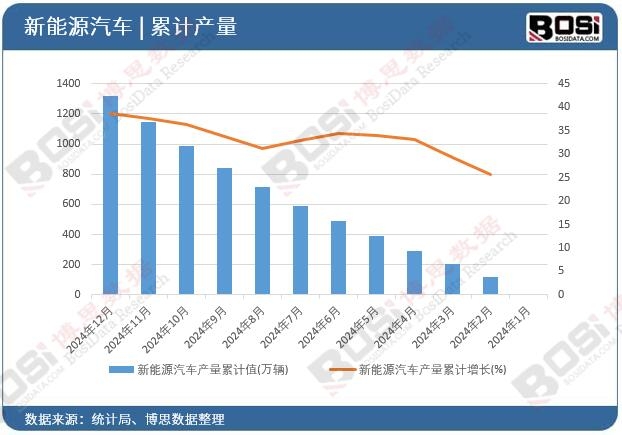 ����Դ��܇(ch��)�a(ch��n)����Ӌ(j��)