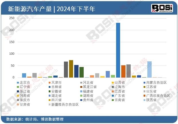 2024��ȫ��(gu��)��ʡ������Դ��܇(ch��)Ͷ�Y��(sh��)��(j��)�y(t��ng)Ӌ(j��)