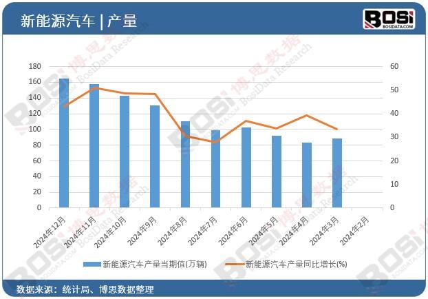 ����Դ��܇(ch��)�a(ch��n)��