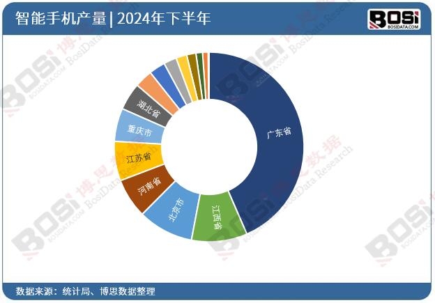 2024��ȫ����ʡ�������֙CͶ�Y��(sh��)��(j��)�y(t��ng)Ӌ