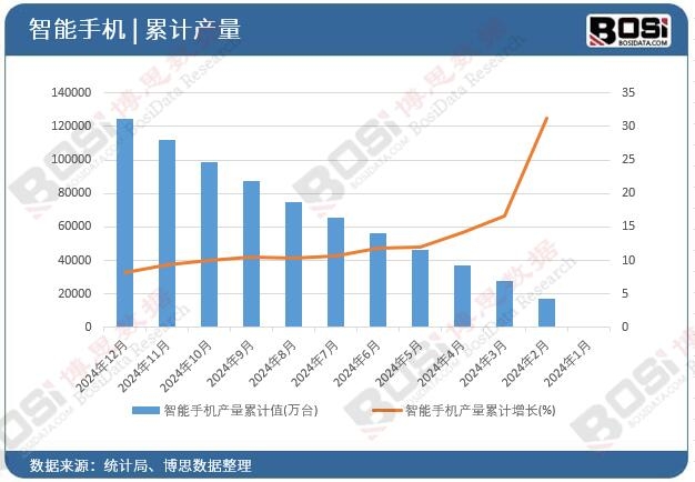 �����֙C�a(ch��n)����Ӌ