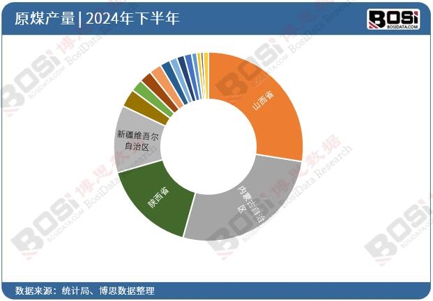 2024��ȫ����ʡ��ԭúͶ�Y�����y(t��ng)Ӌ