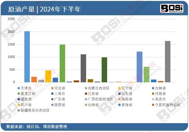 2024��ȫ��(gu��)��ʡ��ԭ��Ͷ�Y��(sh��)��(j��)�y(t��ng)Ӌ(j��)