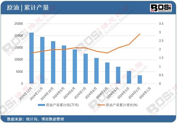 ԭ�ͮa(ch��n)����Ӌ