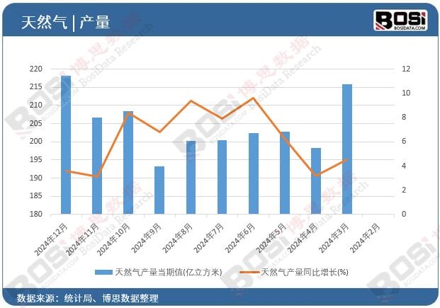 ��Ȼ��a(ch��n)��