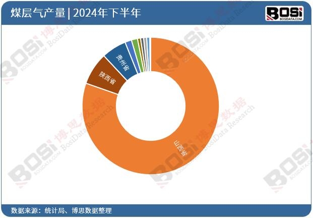 2024��ȫ��(gu��)��ʡ��ú�Ӛ�Ͷ�Y��(sh��)��(j��)�y(t��ng)Ӌ(j��)
