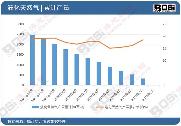 Һ����Ȼ��a(ch��n)��