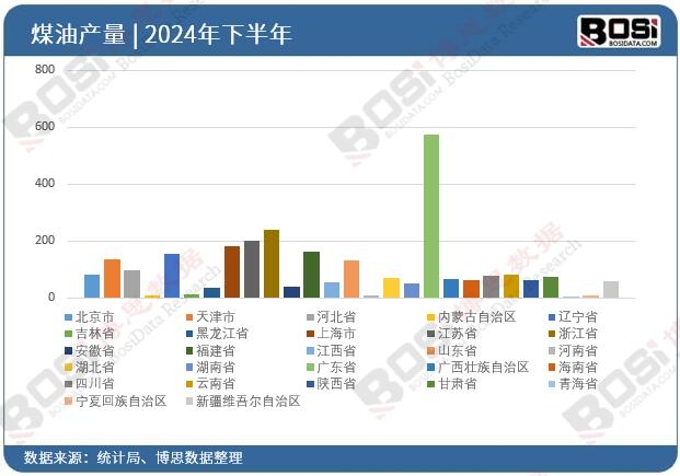 2024��ȫ��(gu��)��ʡ��ú��Ͷ�Y��(sh��)��(j��)�y(t��ng)Ӌ(j��)