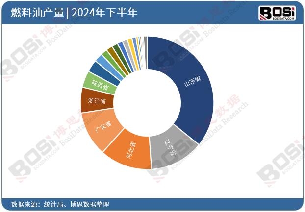 2024��ȫ����ʡ��ȼ����Ͷ�Y��(sh��)��(j��)�y(t��ng)Ӌ