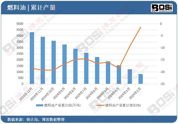 ȼ���ͮa(ch��n)����Ӌ