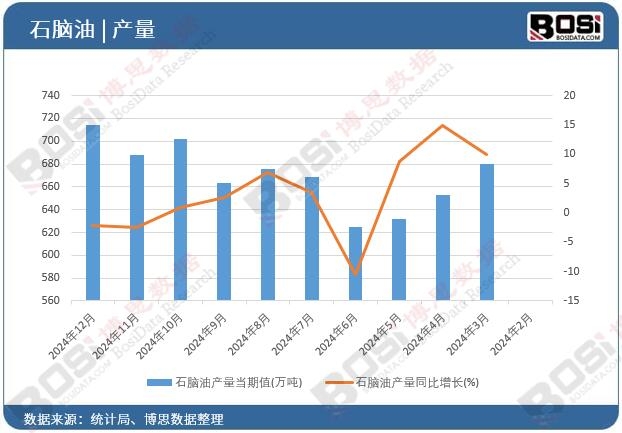 ʯ�X�ͮa(ch��n)��