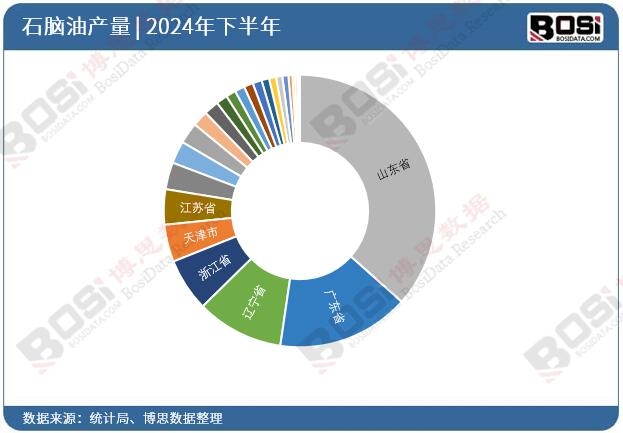 2024��ȫ����ʡ��ʯ�X��Ͷ�Y��(sh��)��(j��)�y(t��ng)Ӌ