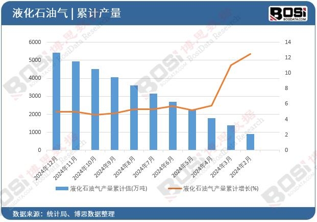 Һ��ʯ�͚�a(ch��n)����Ӌ(j��)