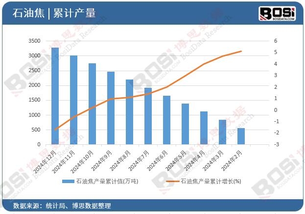 ʯ�ͽ��a(ch��n)����Ӌ