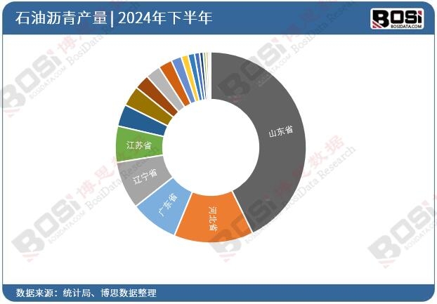2024��ȫ����ʡ��ʯ�͞r��Ͷ�Y��(sh��)��(j��)�y(t��ng)Ӌ(j��)