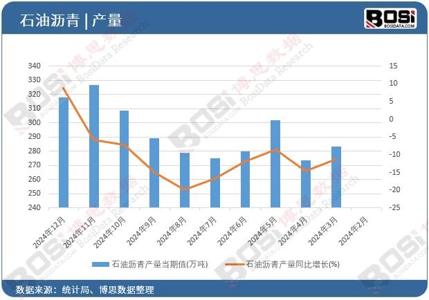 ʯ�͞r��a(ch��n)��