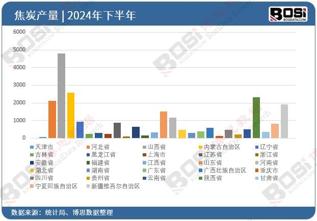 2024��ȫ����ʡ�н�̿Ͷ�Y��(sh��)��(j��)�y(t��ng)Ӌ