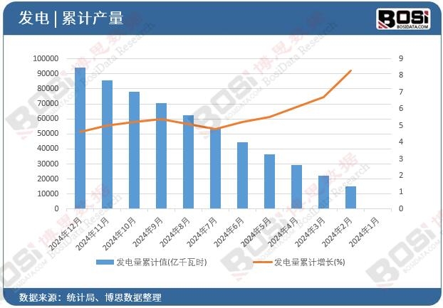 �l(f��)�����Ӌֵ