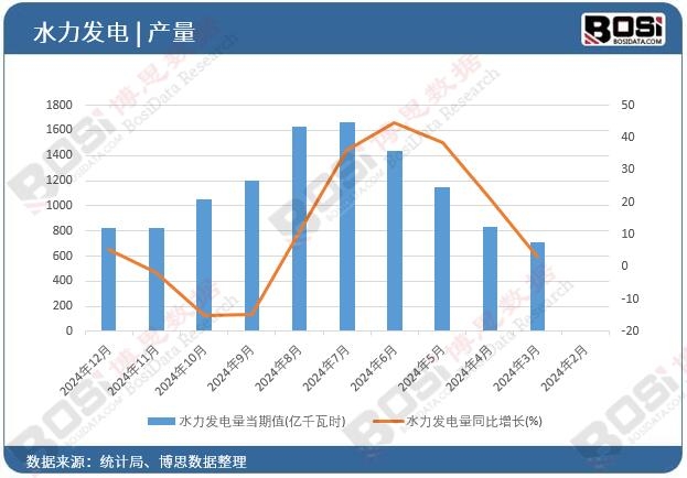 ˮ���l(f��)���