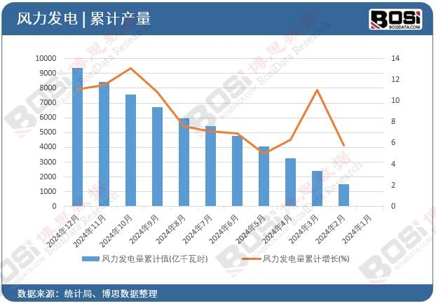 �L(f��ng)���l(f��)�����Ӌ