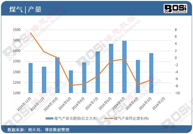 ú��a(ch��n)��