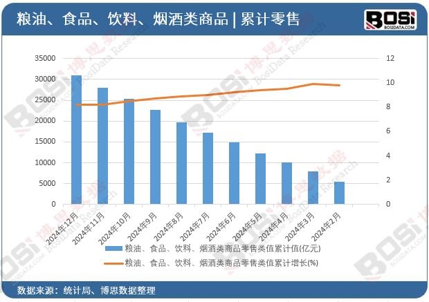 �Z����ʳƷ����ϡ��������Ʒ�����ֵ��Ӌ(j��)