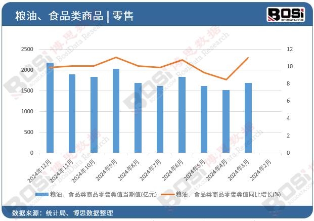 �Z�͡�ʳƷ���Ʒ����