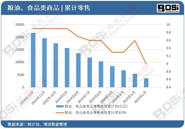 �Z����ʳƷ���Ʒ�����ֵ��Ӌ(j��)