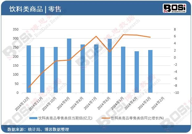 ������Ʒ����