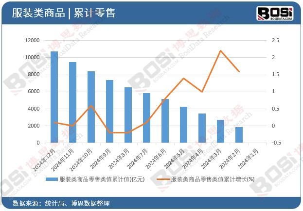 ���b���Ʒ�����ֵ��Ӌ