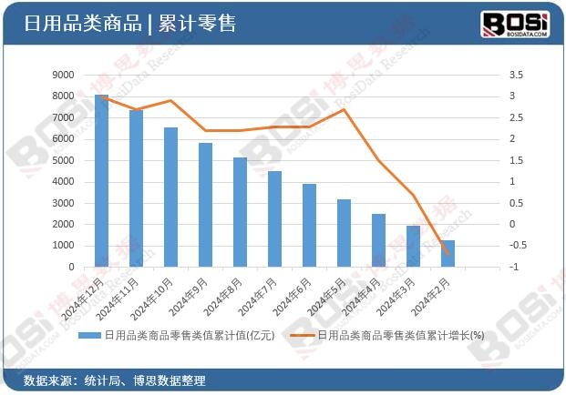 ����Ʒ���Ʒ�����ֵ��Ӌֵ