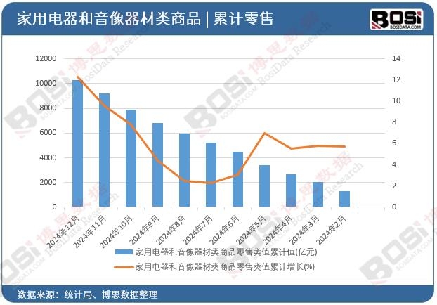 ��������������������Ʒ�����