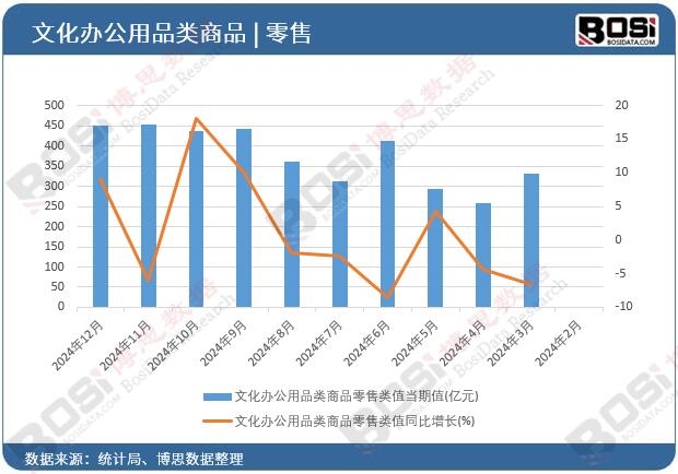 �Ļ��k����Ʒ���Ʒ�����ֵ��(d��ng)��