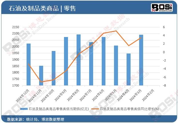 ʯ�ͼ���Ʒ�(l��i)��Ʒ����