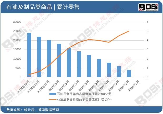 ʯ�ͼ���Ʒ�(l��i)��Ʒ�����(l��i)ֵ��Ӌ(j��)