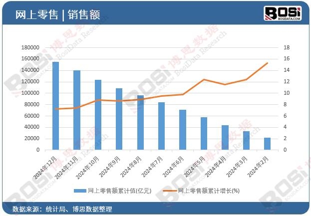 �W(w��ng)�������~��Ӌ(j��)