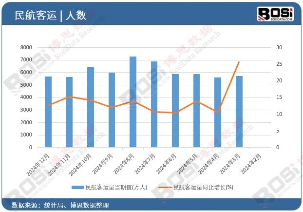 �񺽿��\��