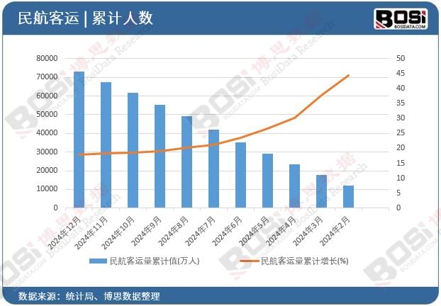 �񺽿��\����Ӌ