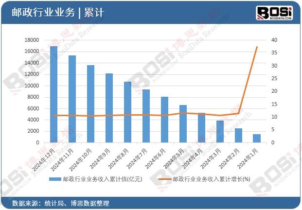 �]���ИI(y��)�I(y��)��(w��)������Ӌ